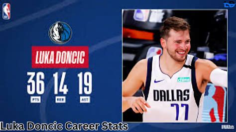 luka donic stats|Luka Doncic Career Stats .